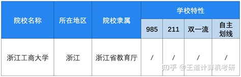 考情分析2023年浙江工商大学计算机考研考情分析 知乎