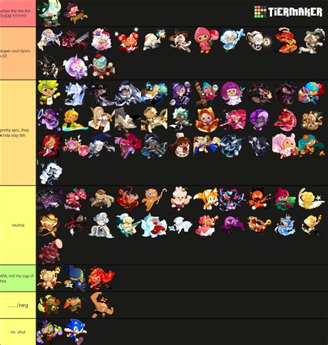 Crk Tier List Fandom