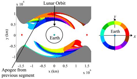 Apoapsis map in the planar Sun-Earth CR3BP for trajectories that ...