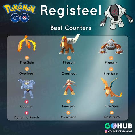 Registeel Raid Guide Best Counters Moves Ivs And Cps Pokemon Go Hub