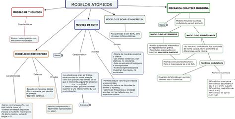 MAPA Conceptual Modelos AtÓmicos Química General UNSJ StuDocu