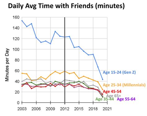 David Myers On Twitter Was The CDC Reported Increasing Teen