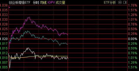 Etf上市 跟踪创业板指的增强策略etf来了 每日经济网