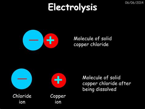 Ppt Reactivity Of Metals Powerpoint Presentation Free Download Id 1267300