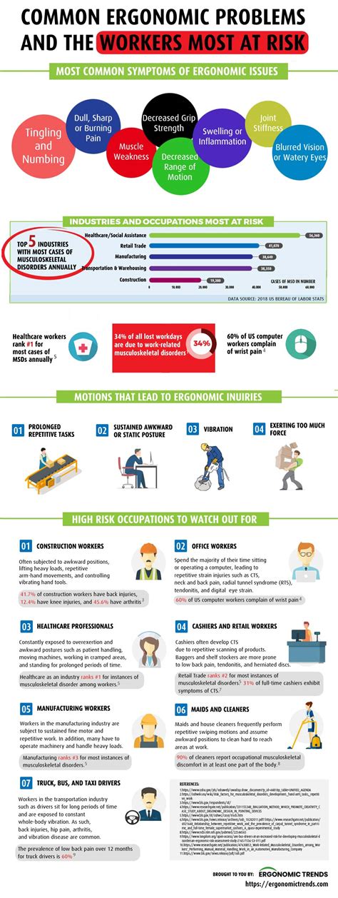 Common Workplace Ergonomic Issues And Their Causes Ergonomic Trends