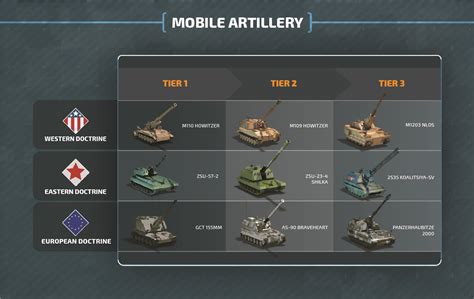 Mobile Artillery - Conflict of Nations Wiki