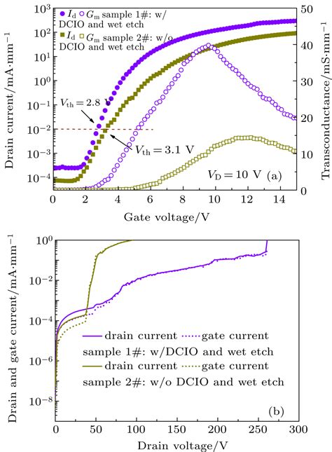 Interface And Border Trapping Effects In Normally Off Al 2 O 3 AlGaN