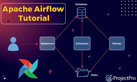 How To Use Apache Airflow Airflow Tutorial For Beginners