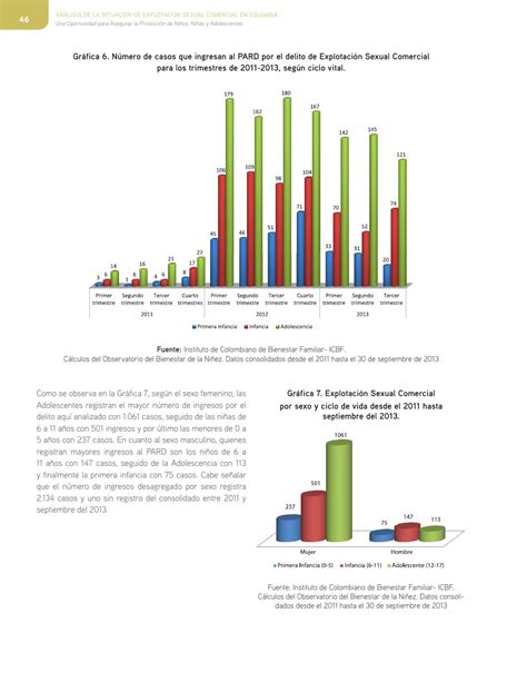 Análisis De La Situación De La Explotación Sexual Comercial En Colombia By Instituto Colombiano