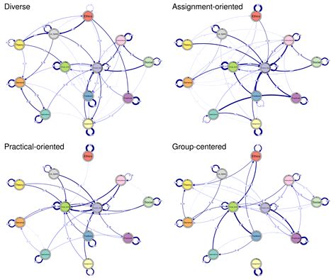 Learning Analytics Methods And Tutorials 12 A Modern Approach To