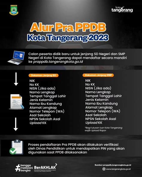 Informasi Pra Ppdb Kota Tangerang