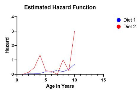 The Ultimate Guide To Survival Analysis