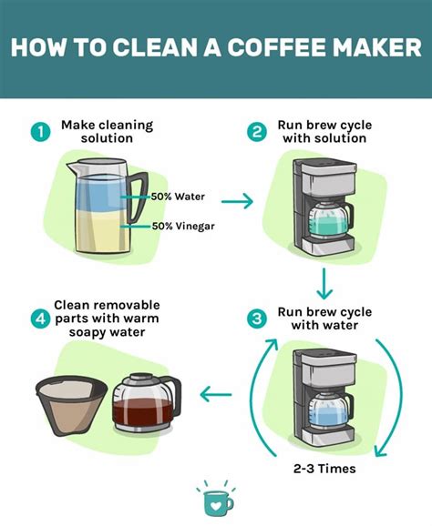 How To Clean A Very Dirty Coffee Maker At Eduardo Mcdonough Blog