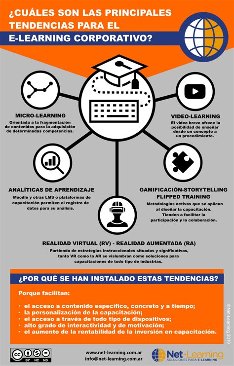 Principales Tendencias Para El E Learning Corporativo Net Learning