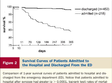 Figure 1 From Clinical Researchheart Rhythm Disordershort And Long