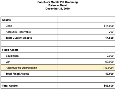 Where Are Expenses On The Balance Sheet Livewell