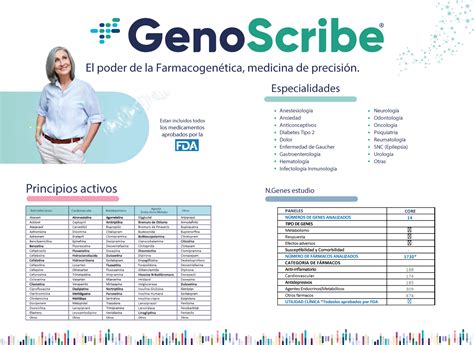 Prueba FarmacoGenética en Colombia GENO SCRIB Enfermería a