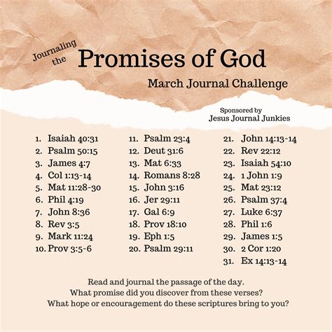 Scriptures On Trusting God Plus Printable Artofit