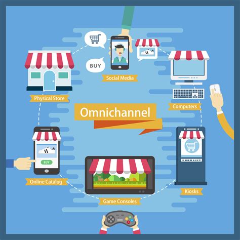 What Is Omnichannel Retailing How Can It Boost Your Business Nayax