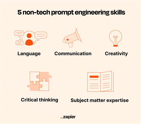 What is prompt engineering? Definition + skills | Zapier