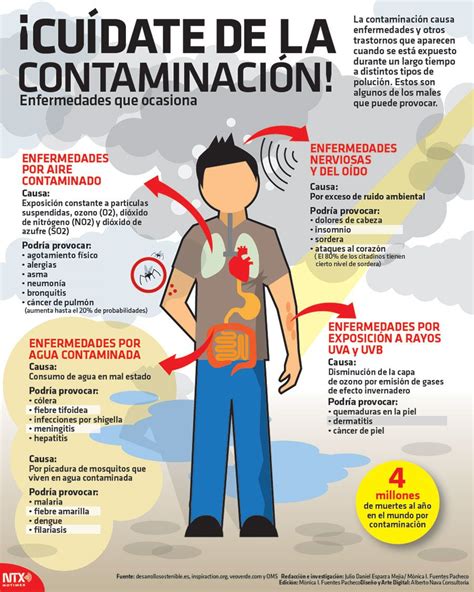 La Contaminación Causa Enfermedades Y Otros Trastornos Que Aparecen