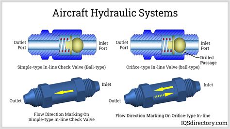 Check Valve What Is It How Does It Work Types Of