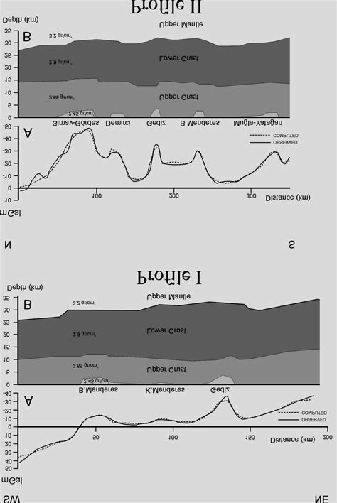 Crustal Structure Used In The Thermal Modeling Gravity Data A And Download Scientific