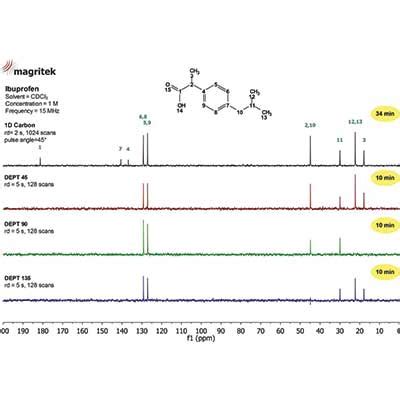 Spinsolve Benchtop Nmr Petro Emphor Co W L L