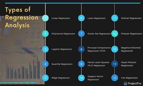 Types Of Regression Analysis In Machine Learning