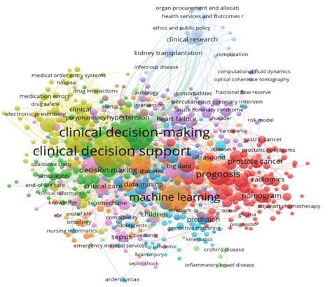 Visual Map Of Common Keywords Download Scientific Diagram