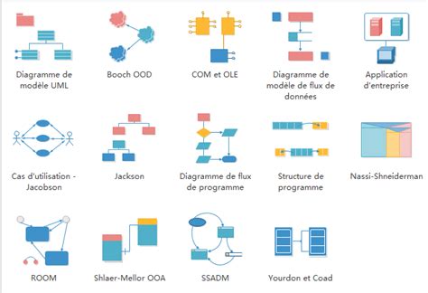 Outil De Conception Des Logiciels Edraw