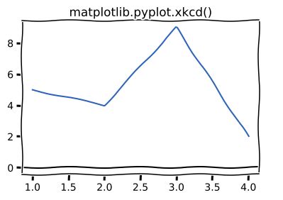 Matplotlib Pyplot Xkcd Em Python Acervo Lima