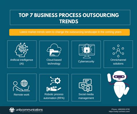 What Is Bpo A Guide To Business Process Outsourcing