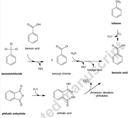 Synthesis of benzoic acid from toluene, benzotrichloride and phthalic ...