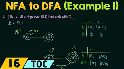 Conversion Of NFA To DFA Example 1 YouTube