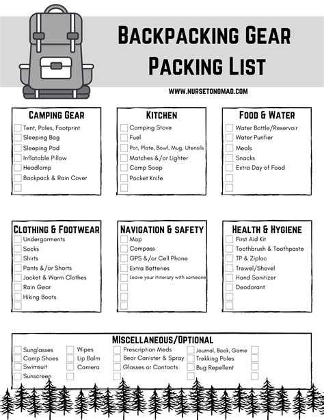 Awesome Packing List For Backpackers Nurse To Nomad