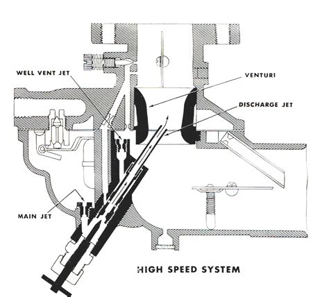 How The Zenith 267 Works Mikes Carburetor Parts