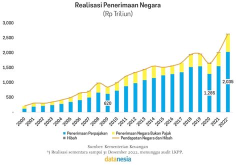 Bulan Pajak Telah Tiba Datanesia