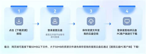 全国三大粮食作物1km种植分布数据集 免费下载 资源下载 星图云开放平台