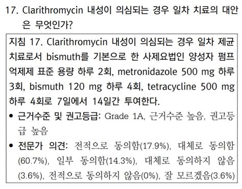 Helicobacter Eradication Treatment Endotoday