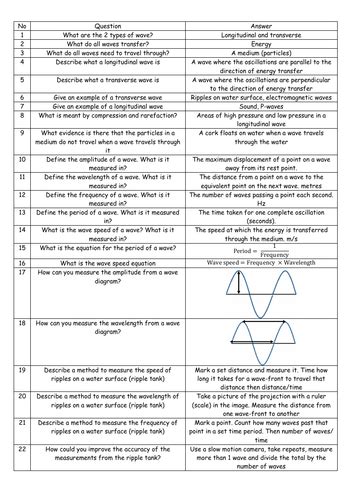 Aqa Gcse Physics Revision Question Sheets P1 P8 Teaching Resources