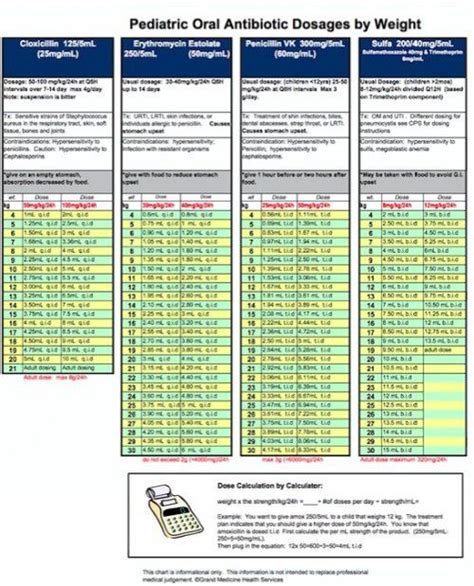 Medication Dosage Chart For Children