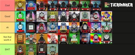 Sodor Online Unlockable Engine Tierlist Tier List Community Rankings