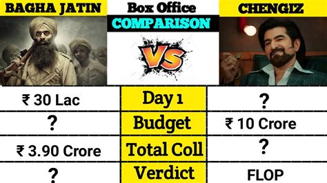 Bengali Movie Bagha Jatin Vs Chengiz Movie Box Office Collection