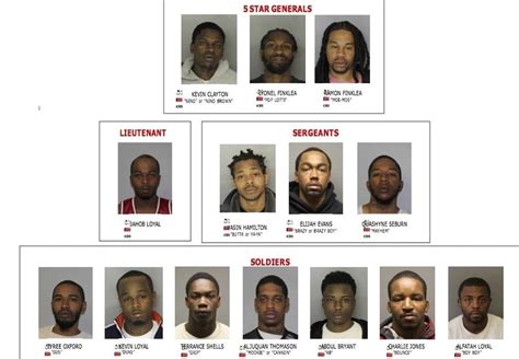 12 Bloods gang members arrested in 'massive' drug sweep, police say ...