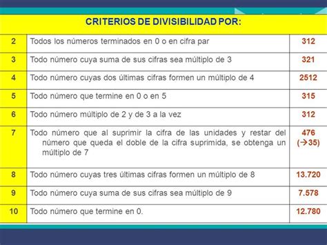 Buscando Pi Multiplos Y Divisores Divisibilidad Divisores