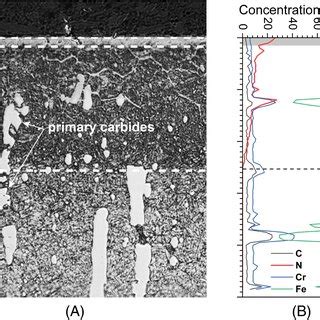 A Crosssectional Optical Micrograph Of A Nitrided Layer With A Cl