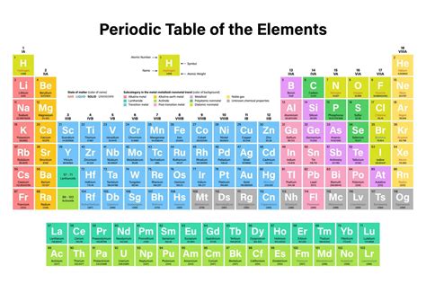 Tavola Periodica Colorata Degli Elementi Illustrazione Vettoriale