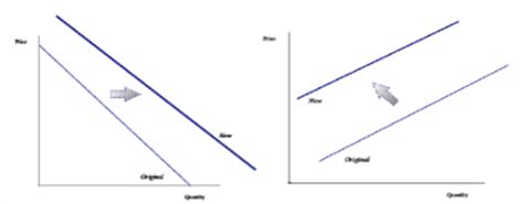 ECON 2110 Final Exam Review Flashcards Quizlet