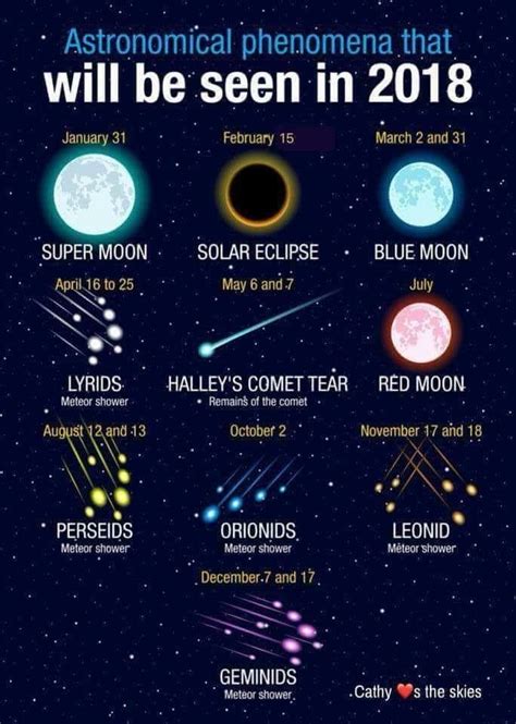 2018 Celestial Events | Space and astronomy, Astronomy, Astronomy lover